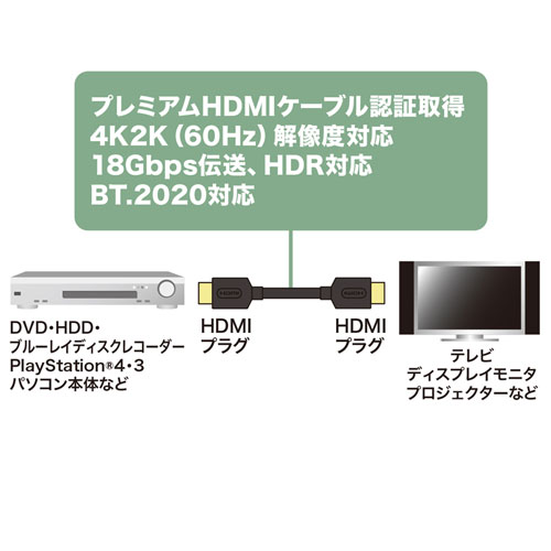 サンワサプライ KM-HD20-P10　HDMIケーブル ブラック　 [1m /HDMI⇔HDMI /スタンダードタイプ /イーサネット対応]